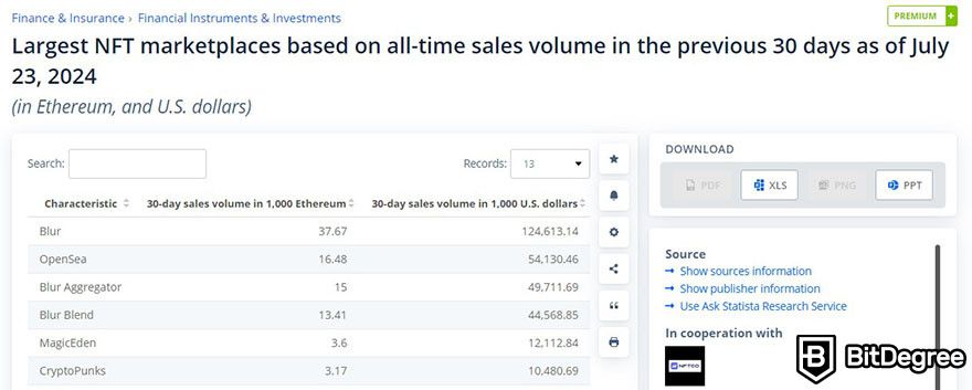 Blur review: a statistics data showing a list of the largest NFT marketplaces based their sales volume.