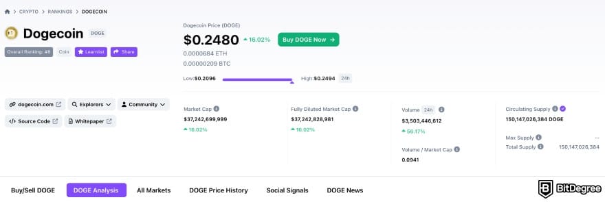Brett coin price prediction: Dogecoin's page on the BitDegree crypto tracker.