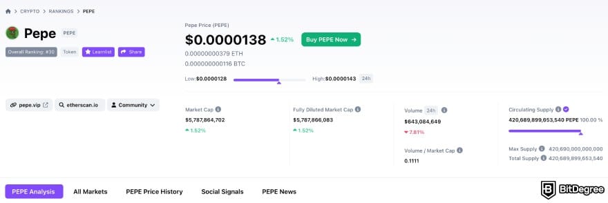 Brett coin price prediction: Pepe's page on the BitDegree crypto tracker.