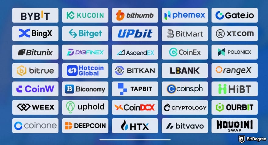Brett coin price prediction: platforms where you can buy Brett coin.