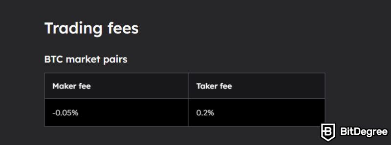 BTC Markets review: trading fees.