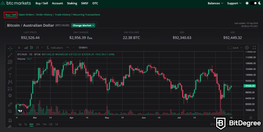 BTC Markets review: open the buy / sell option.