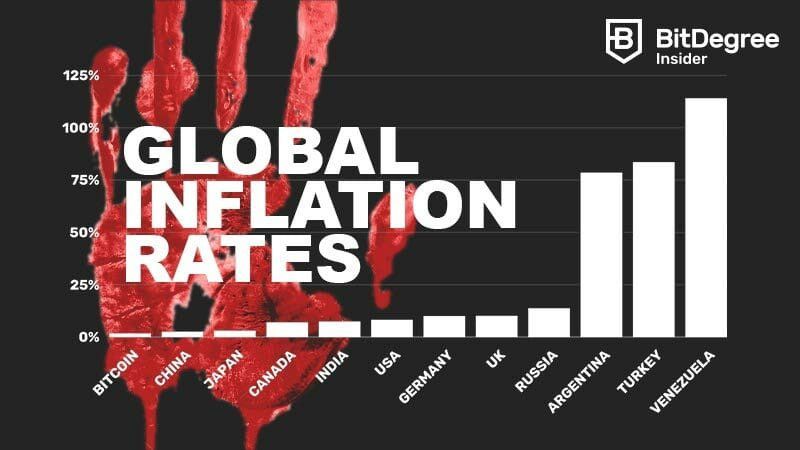 Btc Vs The World