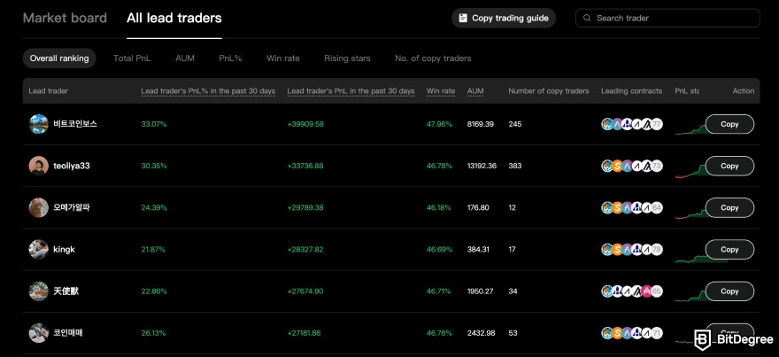 BTCC copy trading: list of top lead traders.