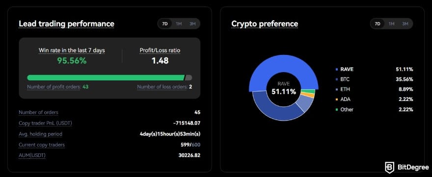 BTCC copy trading: lead trader performance analytics. BTCC copy trading: lead trader performance analytics.
