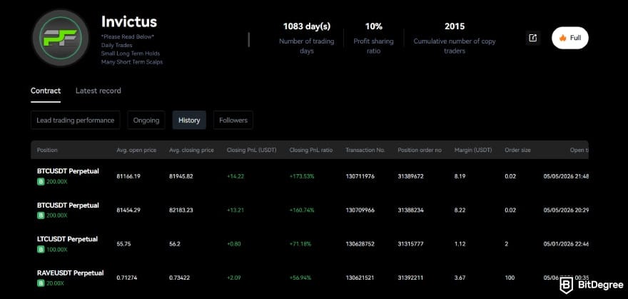 BTCC copy trading: lead trader performance history. BTCC copy trading: lead trader performance history.