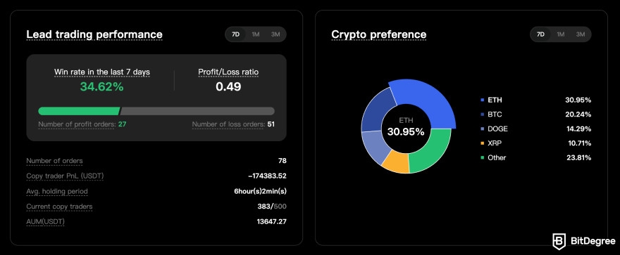 BTCC copy trading: a lead trader performance analytics.