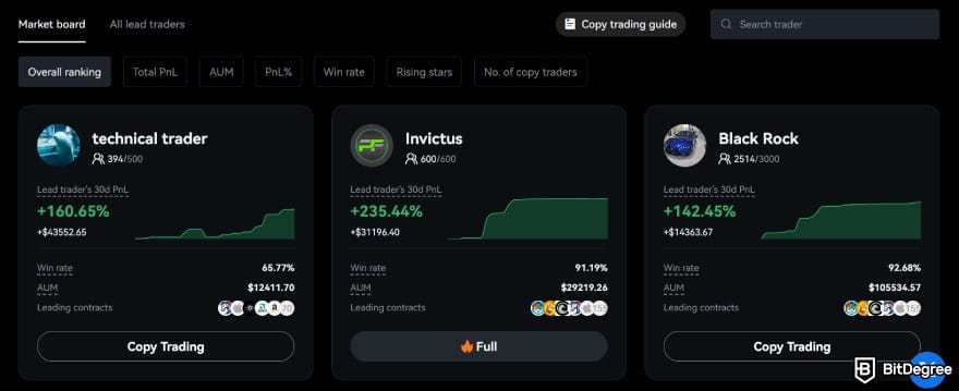 BTCC copy trading: leaderboard insights. BTCC copy trading: leaderboard insights.