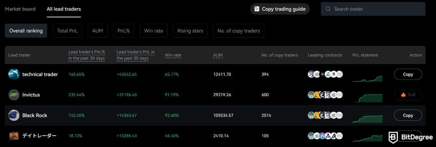 BTCC copy trading: list of top lead traders. BTCC copy trading: list of top lead traders.