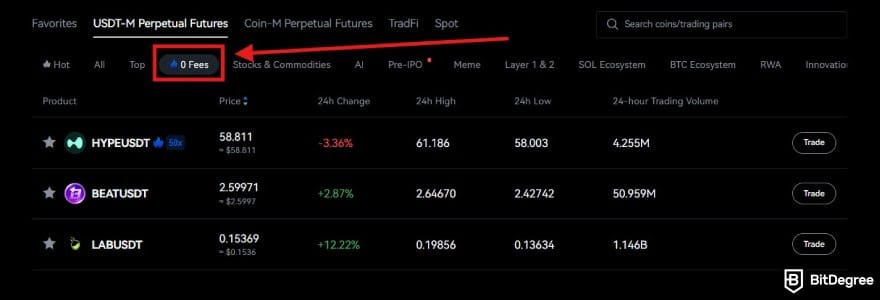 BTCC fees: the 0-fees futures trading pairs on BTCC. BTCC fees: the 0-fees futures trading pairs on BTCC.