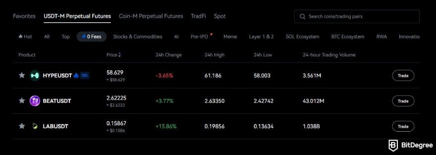 BTCC fees: the 0 fees assets under the USDT-M Perpetual Futures on BTCC. BTCC fees: the 0 fees assets under the USDT-M Perpetual Futures on BTCC.