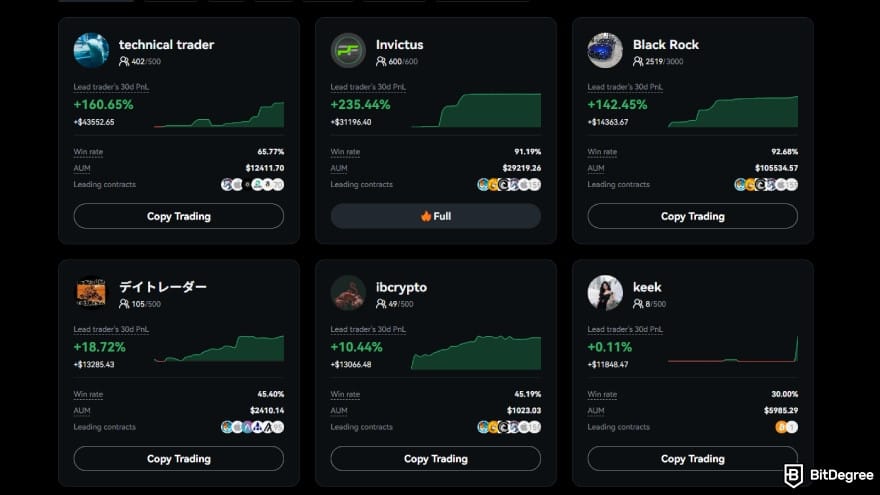 BTCC review: list of copy trade leaders. BTCC review: list of copy trade leaders.