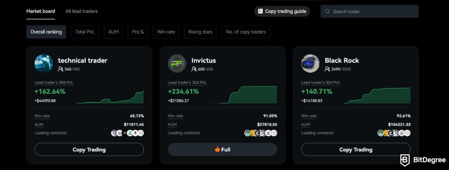 BTCC review: list of the platform's top-performing lead traders. BTCC review: list of the platform's top-performing lead traders.