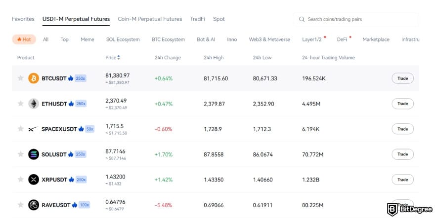 BTCC review: light mode interface on BTCC website. BTCC review: light mode interface on BTCC website.
