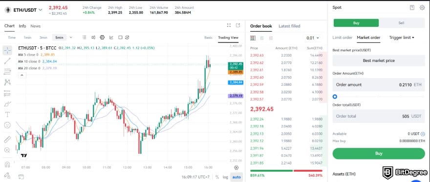 BTCC review: spot trading area. BTCC review: spot trading area.