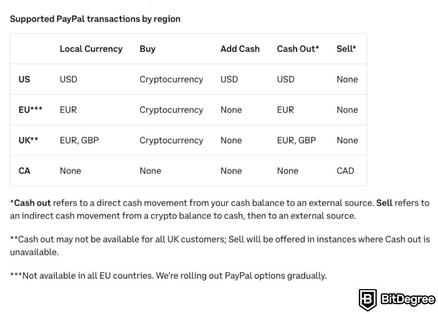 Buy Ethereum with PayPal: supported PayPal transactions on Coinbase.