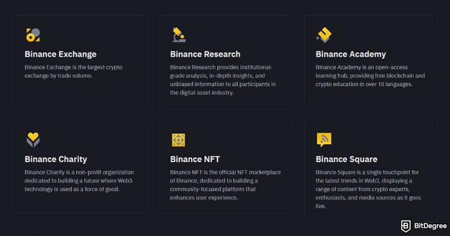 BuyUcoin review: Binance's extensive ecosystem.