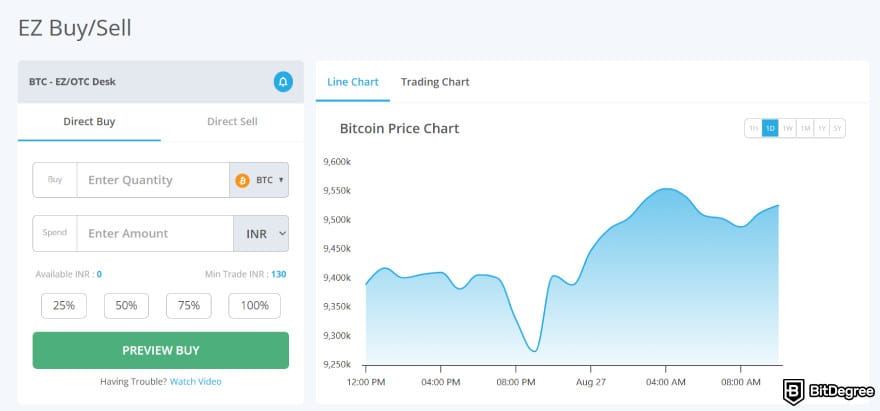 BuyUcoin review: EZ buy and sell feature.