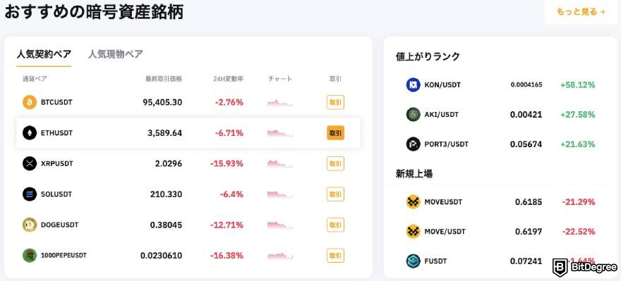 Bybitアプリの評判・口コミ: 次の取引機会を捉える。