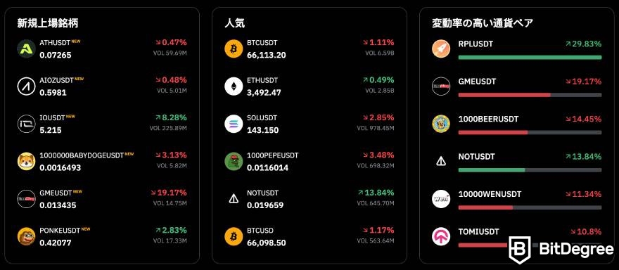 Bybit（バイビット）の評判・口コミ: Bybitの仕組み