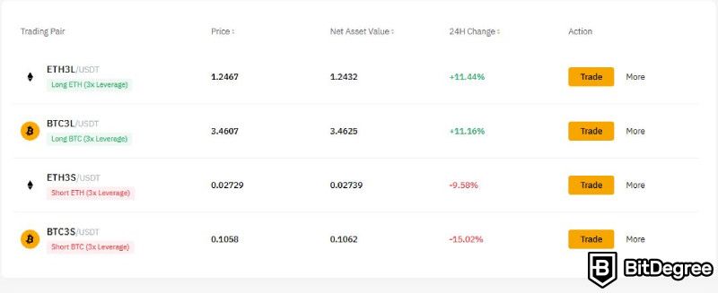 Bybit card review: leveraged trading.