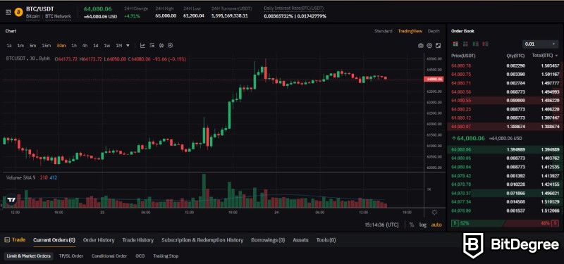 Ulasan Kartu Bybit: platform trading spot.