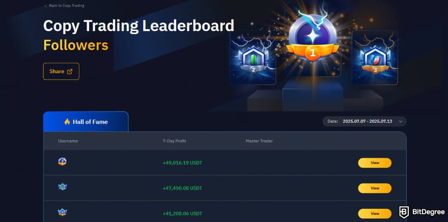 Bybit copy trading: Copy Trading Leaderboard on Bybit.