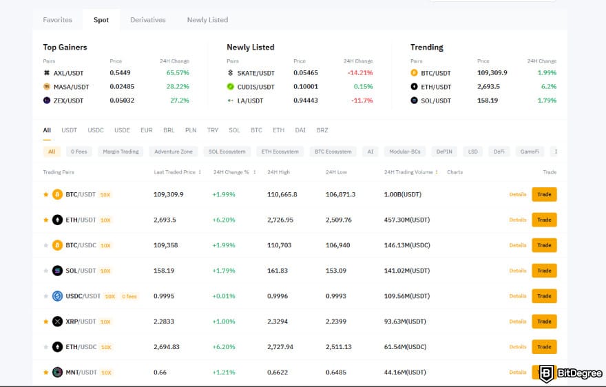 Bybit fees: spot market on Bybit.
