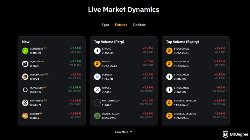 Bybit futures trading: the futures market on Bybit.