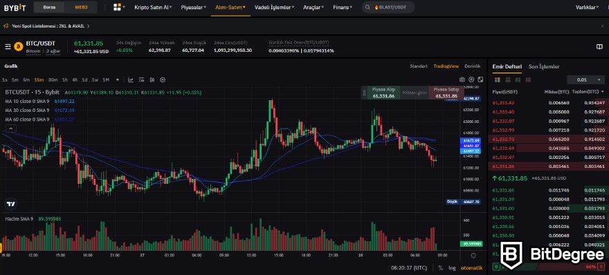 Bybit Güvenilir Mi: Bybit Arayüzü