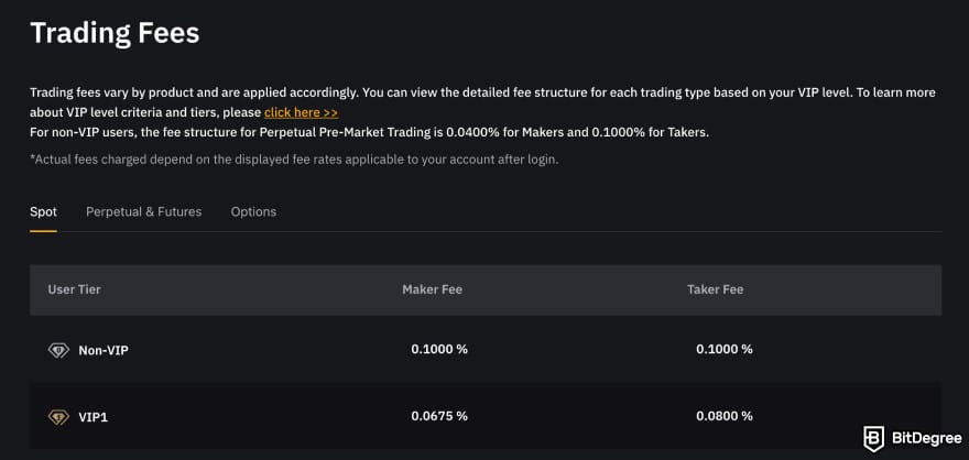 Bybit margin trading: Bybit trading fees page.