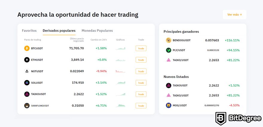 Bybit Opiniones: Criptomonedas.