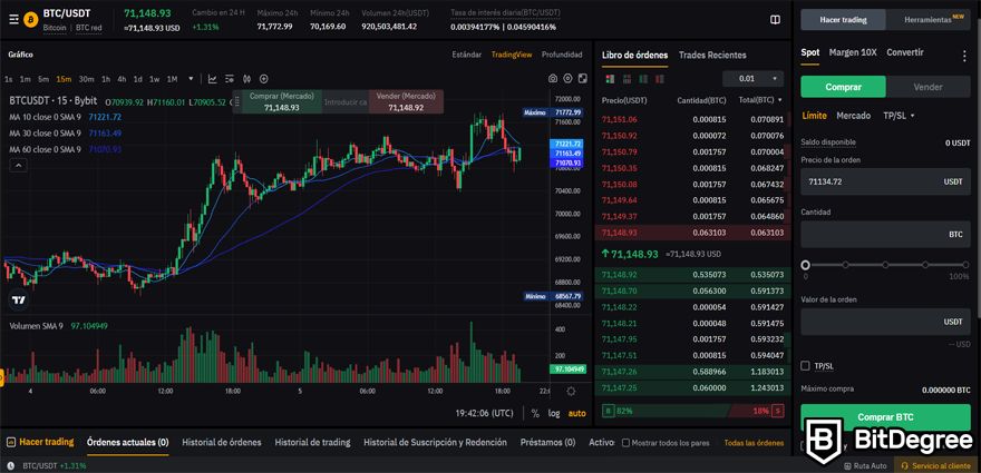 Bybit Opiniones: Interfaz de Bybit.