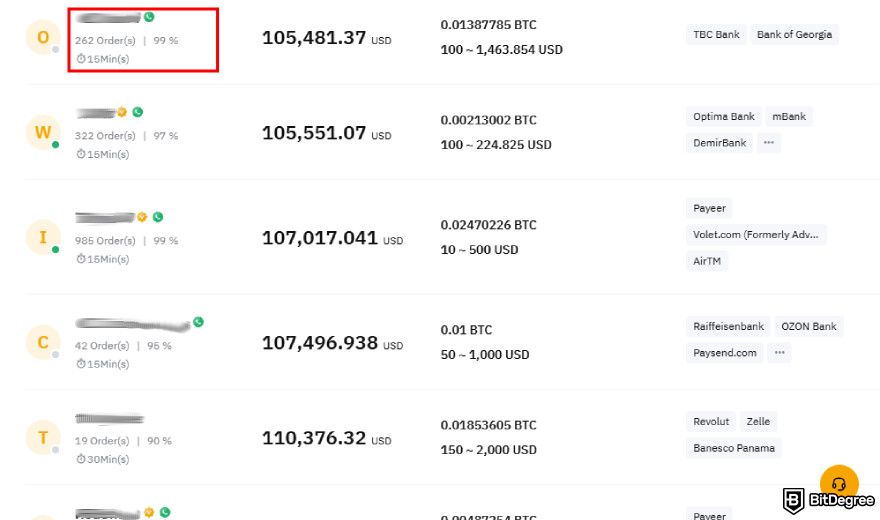 Bybit P2P: sellers activity level and completion rate.