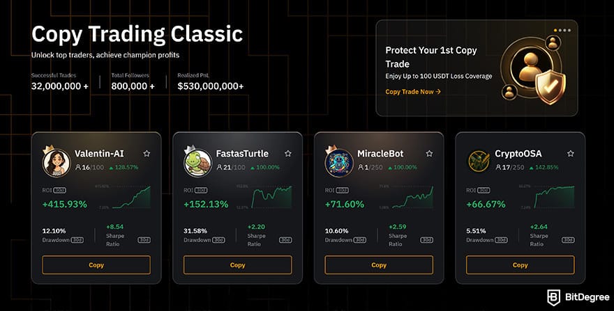 Bybit review: Copy trading classic on Bybit.