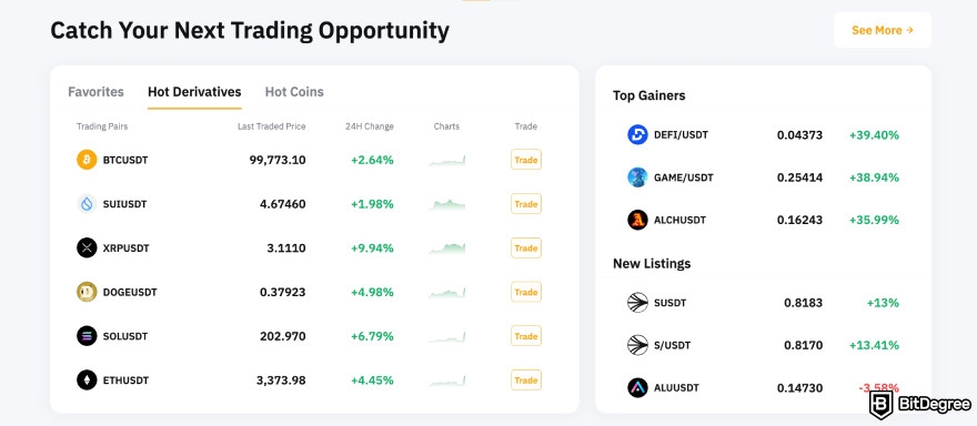 Bybit review: price tables for hot derivatives.