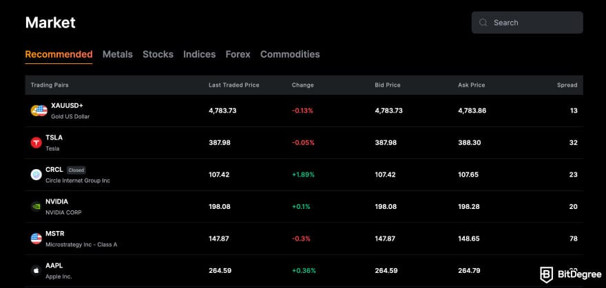 Bybit review: TradFi markets.
