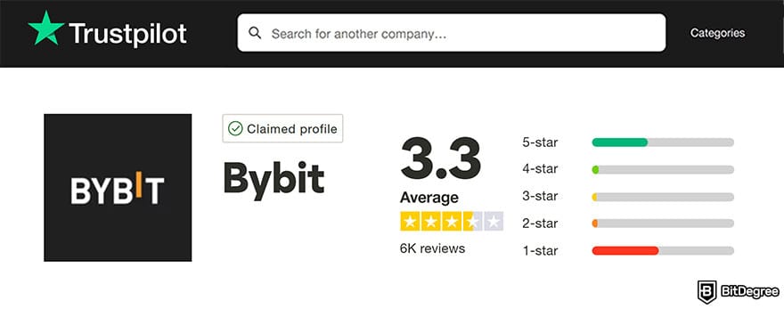 Bybit Review: Trustpilot review score overview 2025.