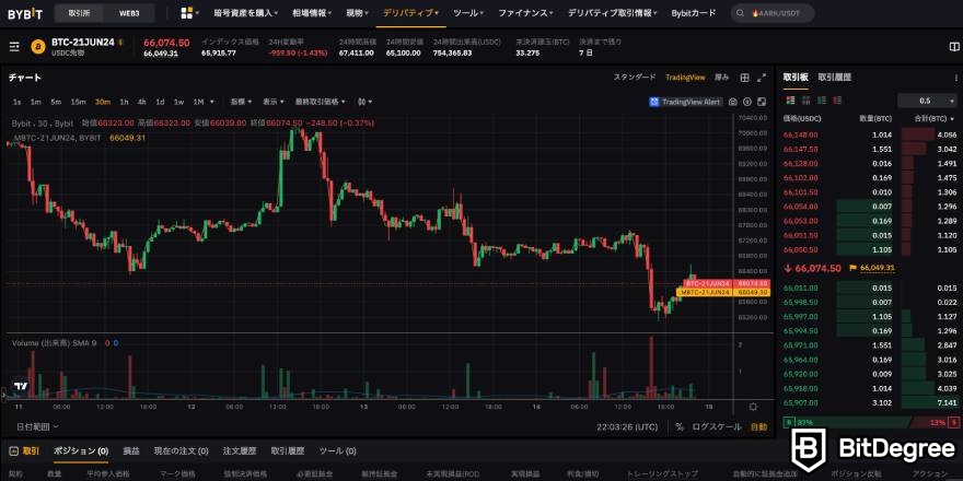 Bybit（バイビット）の評判・口コミ: デメリット