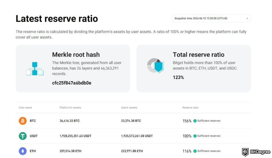 Bybit vs Bitget: Bitget's Proof of Reserves. Bybit vs Bitget: Bitget's Proof of Reserves.