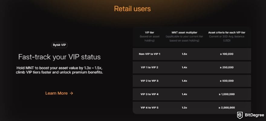 Bybit vs Bitget: MNT benefits on Bybit's VIP. Bybit vs Bitget: MNT benefits on Bybit's VIP.