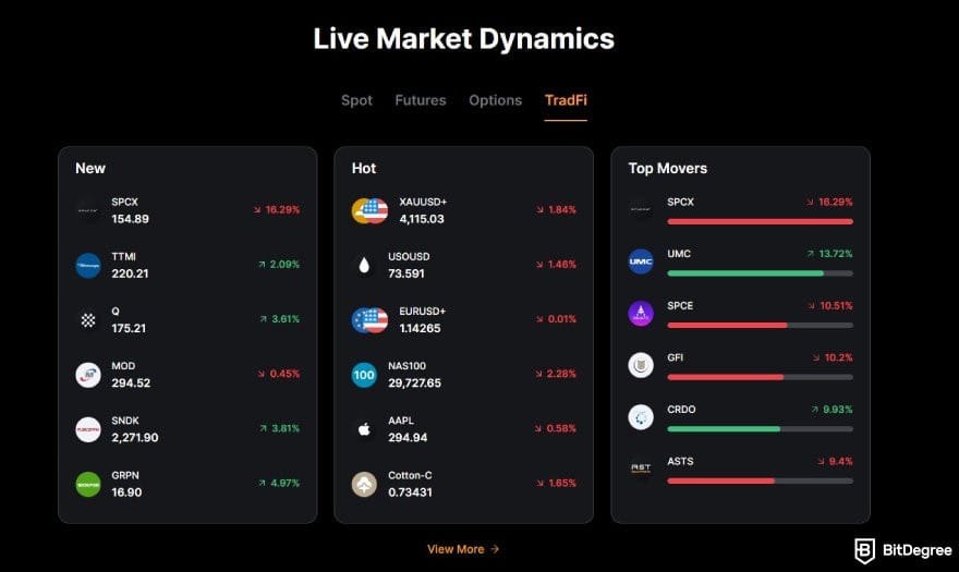 Bybit vs Bitget: Bybit TradFi markets. Bybit vs Bitget: Bybit TradFi markets.