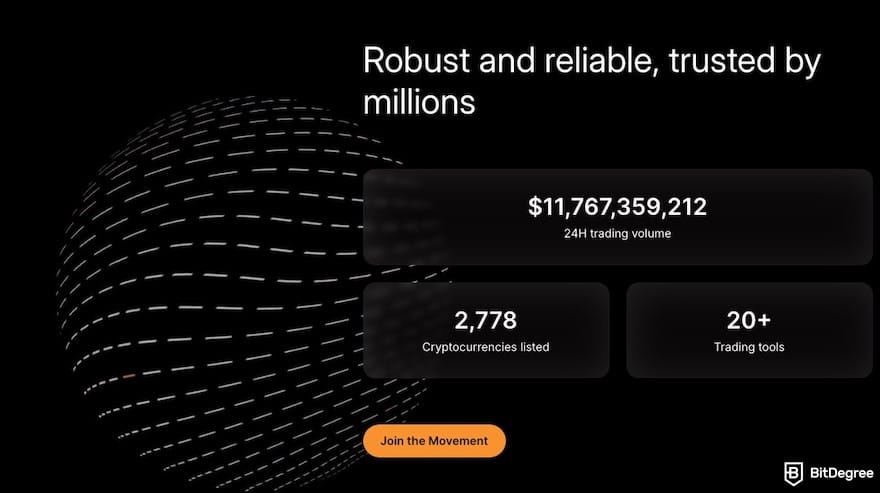 Bybit vs Kraken comparison: Bybit's statistics of its trading volume, trading tools, and crypto listed.