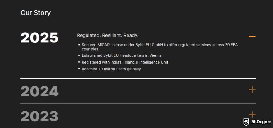 Bybit vs Phemex: Bybit's timeline.