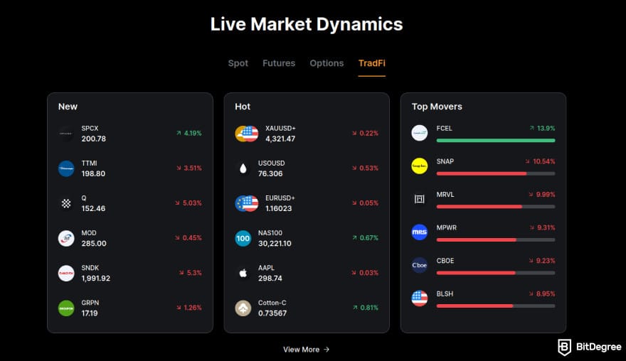 Bybit vs Phemex: Bybit's TradFi market dynamics.