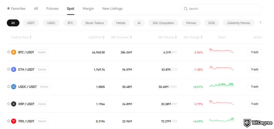 Bybit vs Phemex: Some spot markets on Phemex.