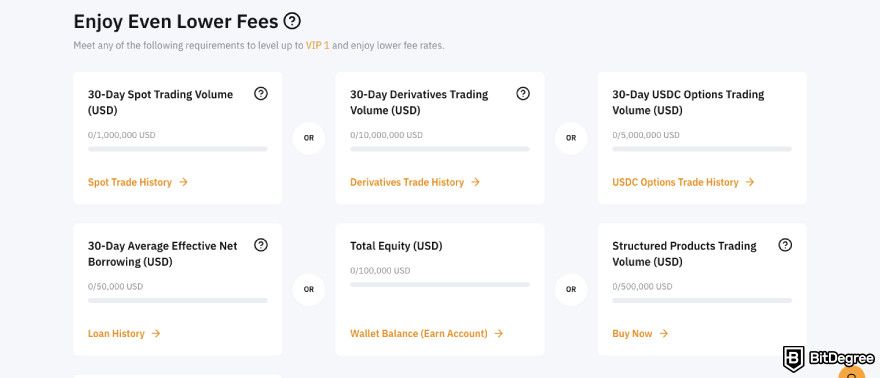 Bybit Wallet review: a screenshot of Bybit's fee structure.