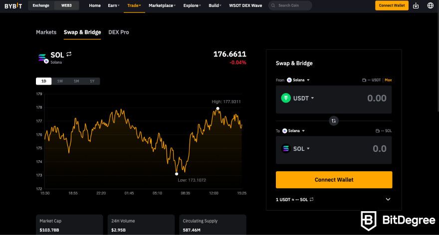 Bybit wallet review: a screenshot of the Bybit token swap page.