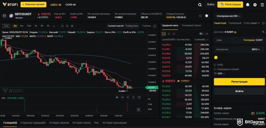 BYDFi обзор: инструмент демоторговли на BYDFi.