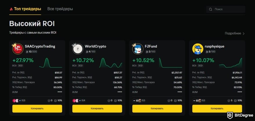 BYDFi обзор: топ копитрейдеры.